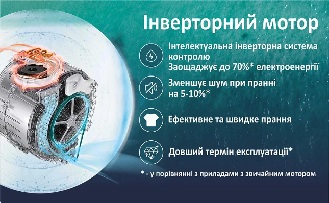 Стиральная машина Prime Technics PWF81469TID фото №13