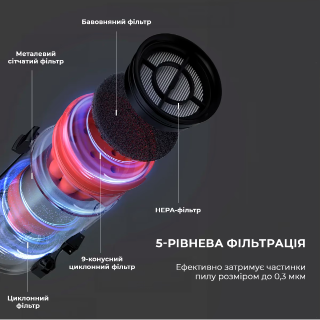 Пилосос акумуляторний Deerma DEM-T30W фото №11
