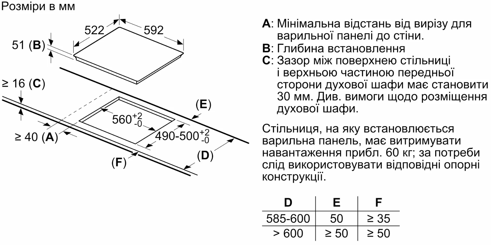 Варильна поверхня Bosch PUE611BB5E фото №7